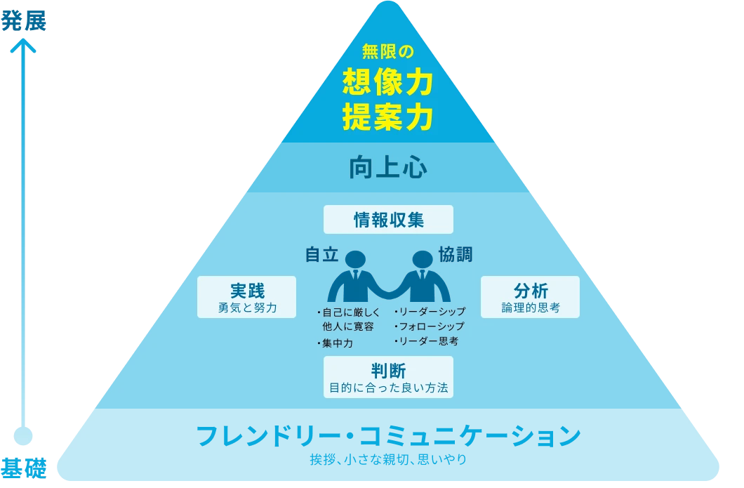 ヅノーが求める人物像を図で説明したイラスト