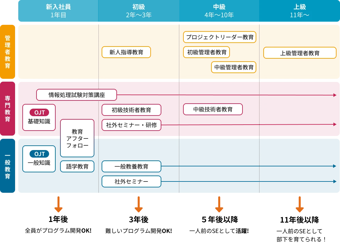 ヅノーの教育制度を紹介する図解イメージ